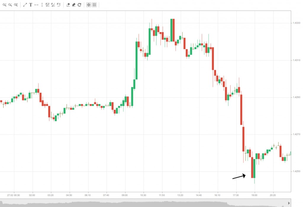 Two-Bar Reversals