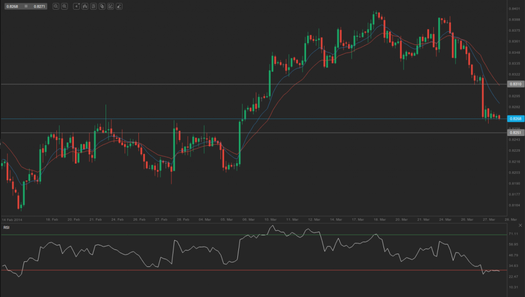 eur-gbp