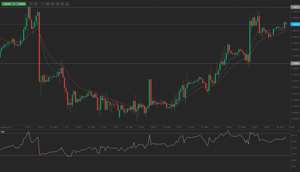 gbp-usd