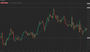 Positioning at Large Volatility Zones