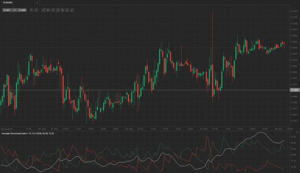 forex-market-eur-sek-daily-trading-forecast