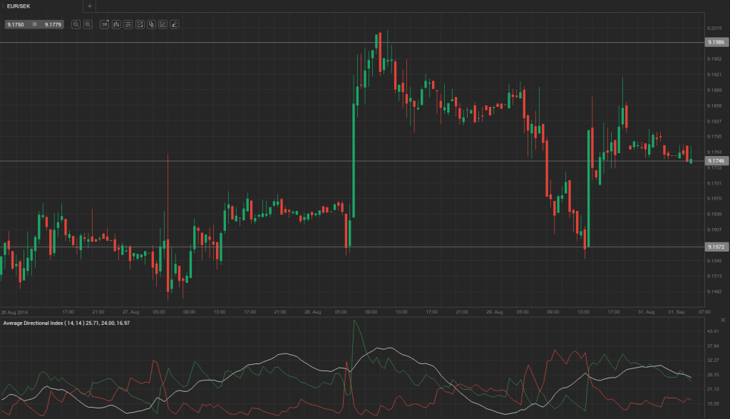 forex-market-eur-sek-daily-trading-forecast