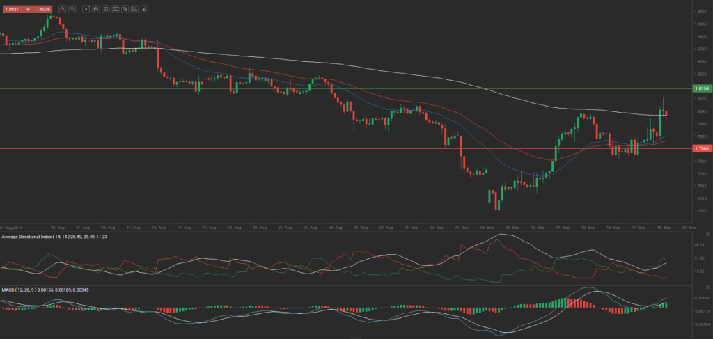 gbp-cad