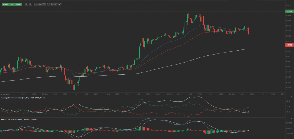 usd-chf