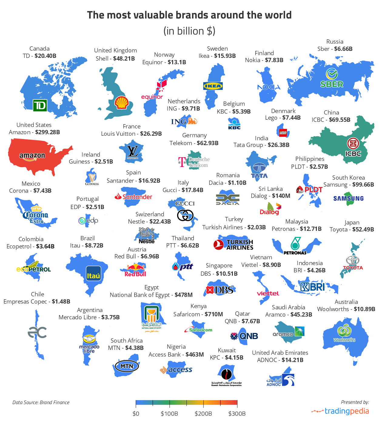 Most Valuable Brands of the World 2023