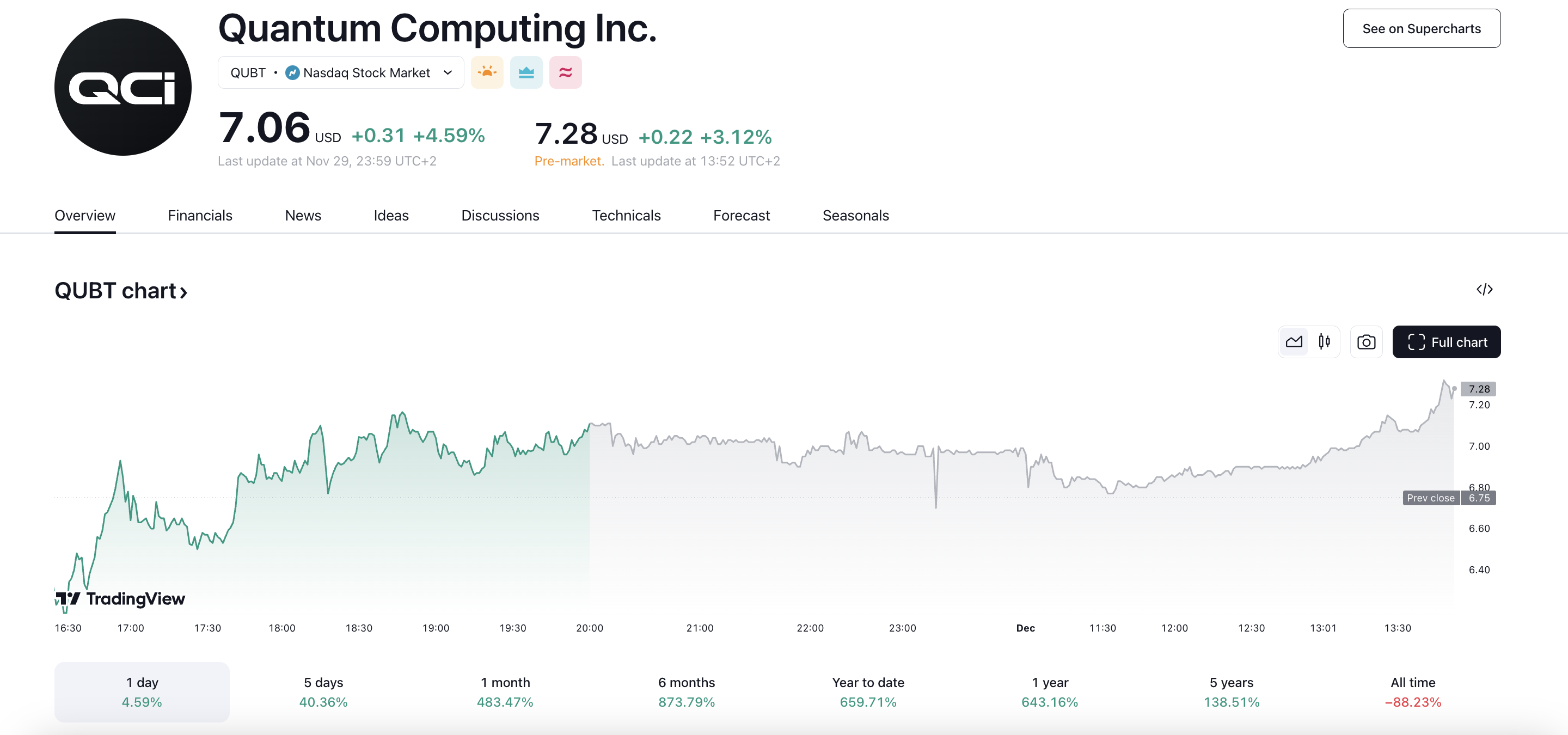 Quantum Computing Price 2.12.2024