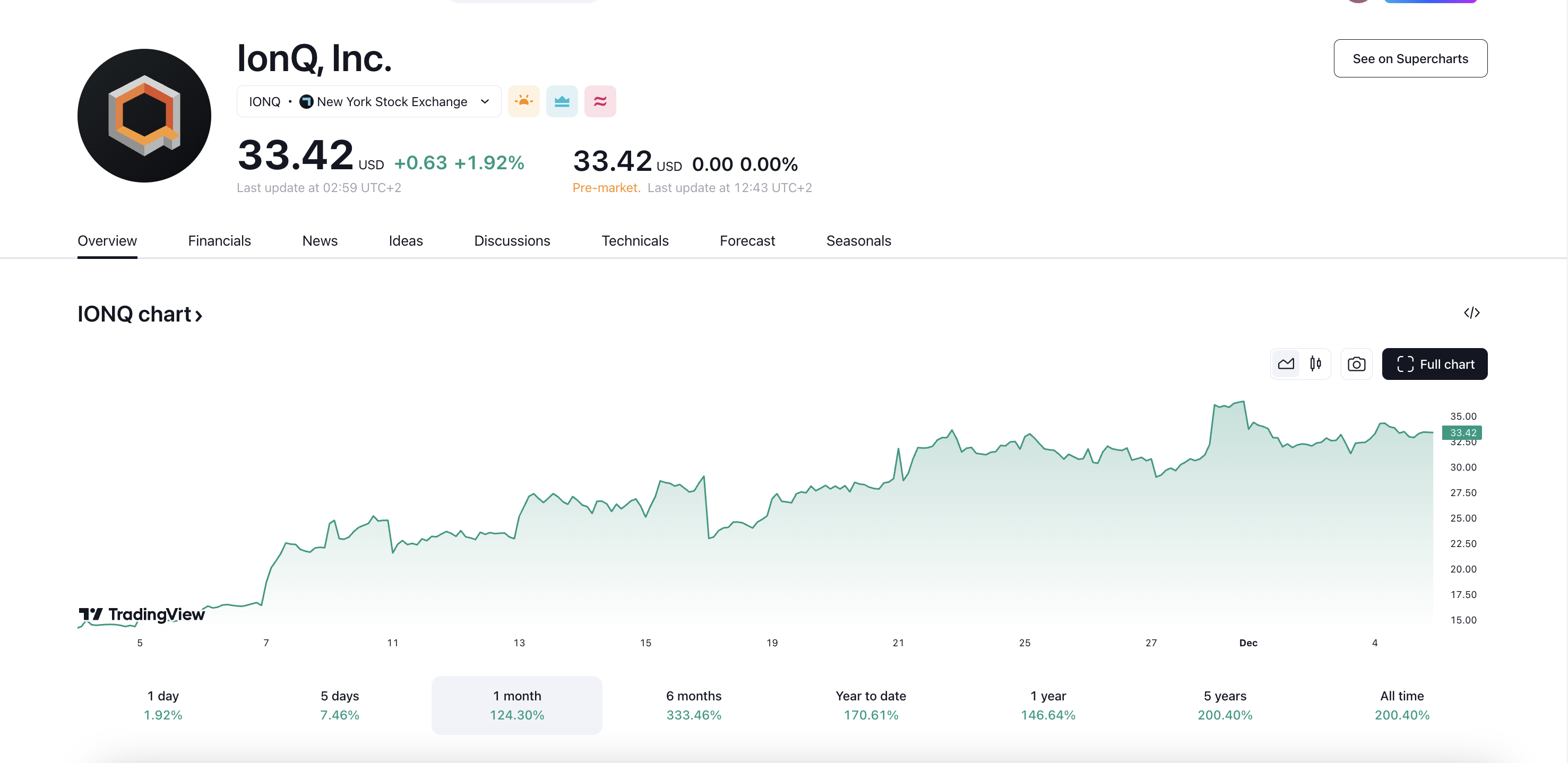 IONQ Inc stock price 05.12.2024